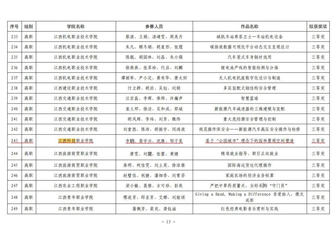 江西科技职业学院荣获2024年江西省职业院校技能大赛教学能力大赛三等奖